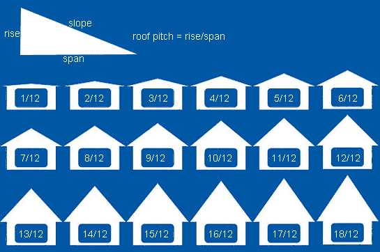 10 Things Every Home Owner Should Know About Their Roof